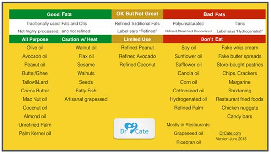 good and bad fats