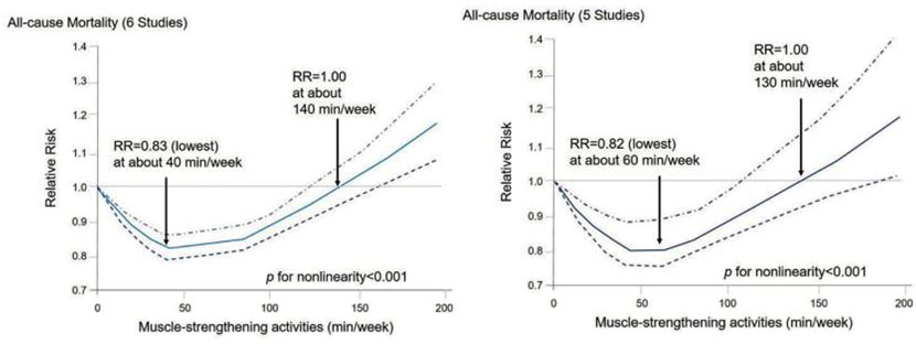 all cause mortality