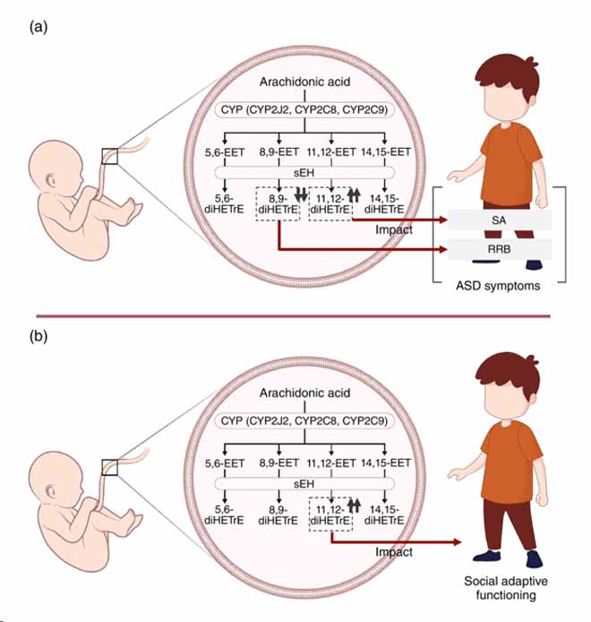 neonatal ask