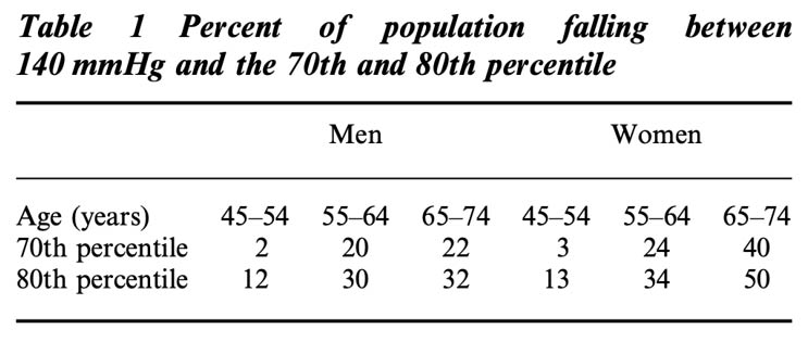 70 80 percentile