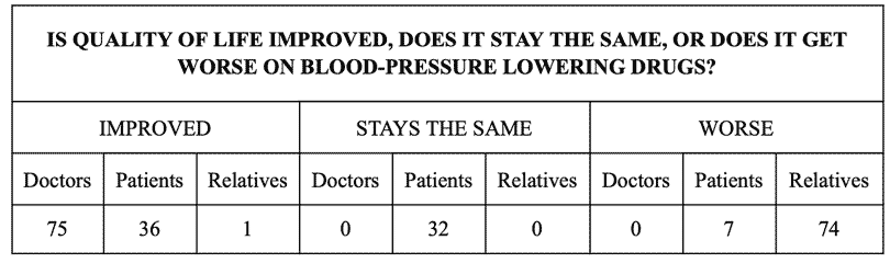 blood pressure lowering drugs