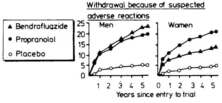 withdrawal adverse reaction