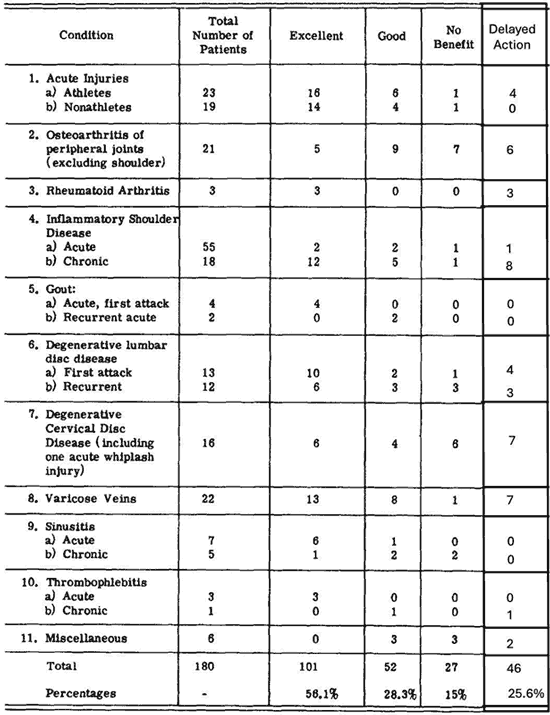 1967 table