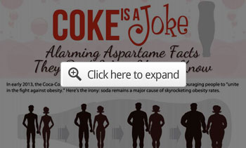 Coke is a Joke Infographic Preview