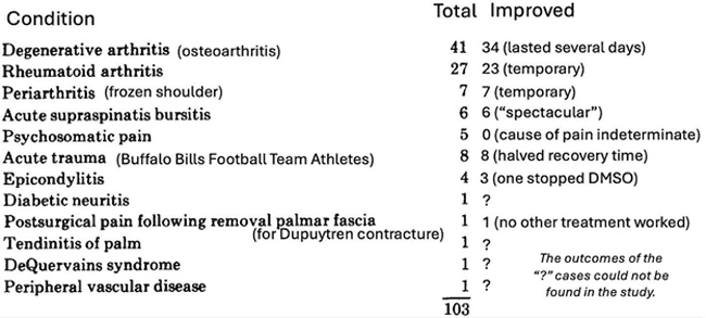 condition table