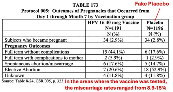 gardasil infertility