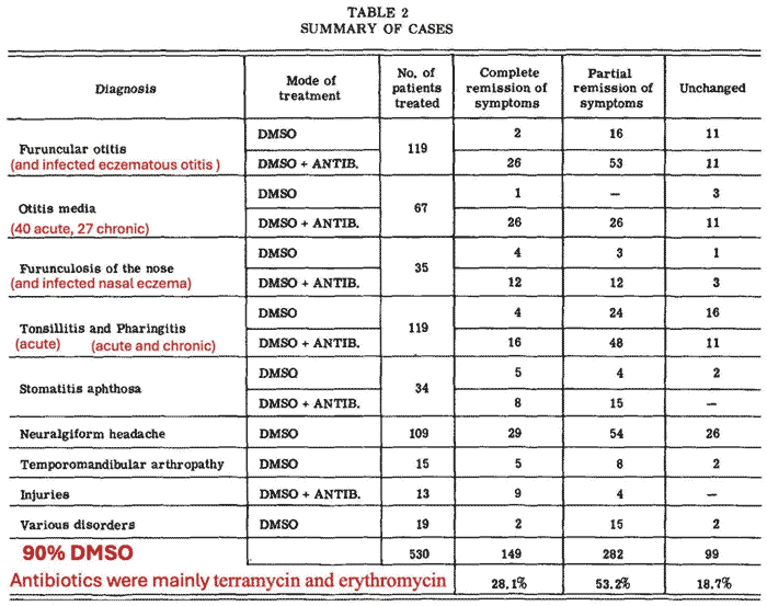 summary of cases