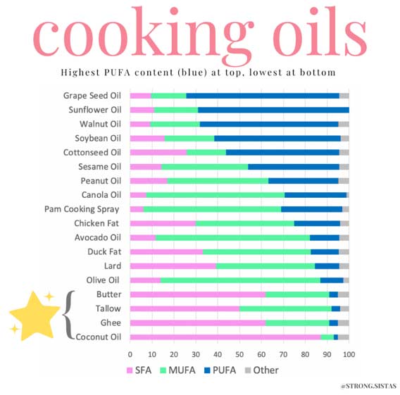 cooking oils