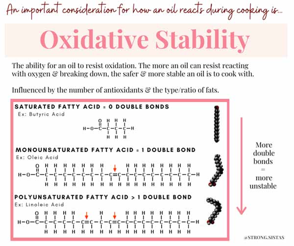 oxidative stability